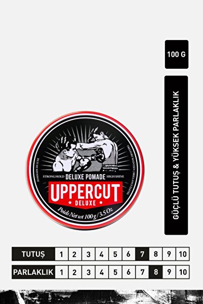 Uppercut Deluxe Deluxe Pomade Wax 100 gr / Güçlü Tutuş, Orta-yüksek Parlaklık