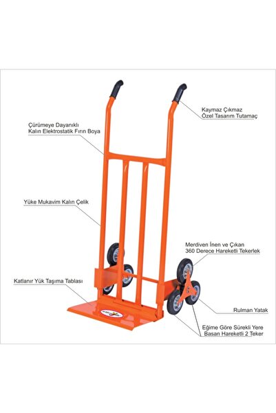 M3DECORİUM Koli Yük Eşya Taşımak Için Merdiven Inip Çıkabilen Inen Çıkan Iner...