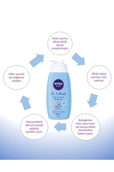 Nivea Baby Saç Ve Vücut Şampuanı 500 Ml, Sabun 100g, Losyon 200 ml, Pişik Kremi 100 ml, Bebek Yağ 200 ml