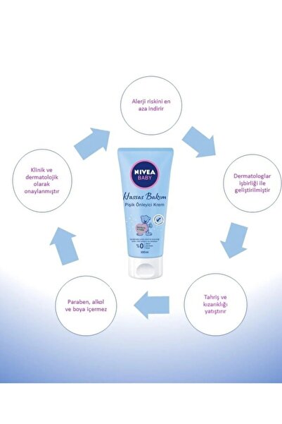 Nivea Baby Saç Ve Vücut Şampuanı 500 Ml, Sabun 100g, Losyon 200 ml, Pişik Kremi 100 ml, Bebek Yağ 200 ml