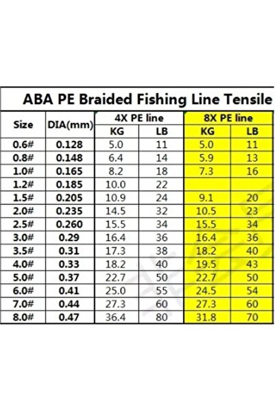 ardeppo Aba Hunter X8 - 150 Metre 8 Kat Örgü Ip Misina - Yeşil Renk