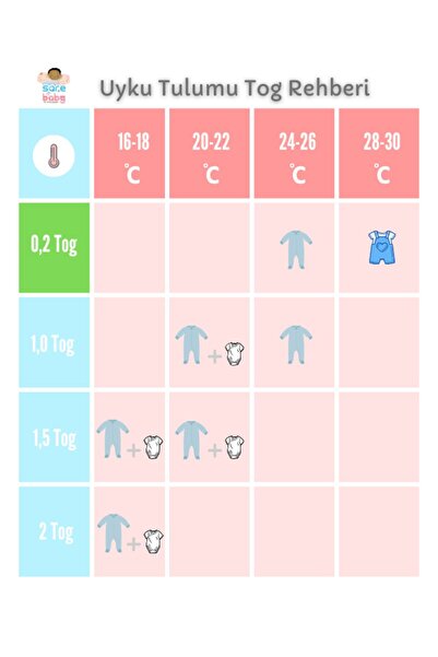 Sarebaby 100% Natural Cotton Knee-Length Summer Baby Sleeping Bag - Oeko-Tex Certified, 0.2 TOG