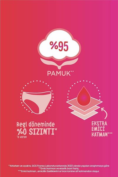 Kotex Size m Washable Menstrual Panties