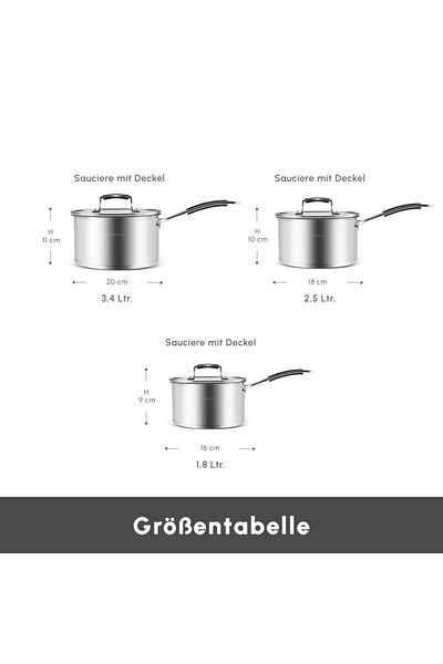 Karaca Pekka Edelstahl-Induktionskochgeschirr, 6-teilig, anthrazit, Ausgezeichnete Wärmeverteilung
