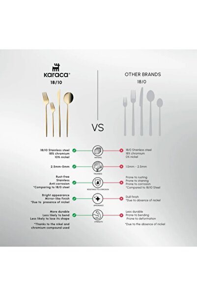 Karaca Sada příborů Bella Shiny Gold pro 6 osob, pro 24 osob