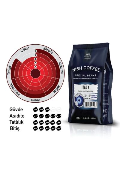 Nish Coffee Nish Espresso Italy Kahve 2 x 250 gr Espresso Makinesi İçin Çekilmiş