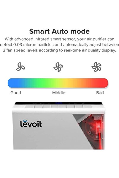 Levoit 48m3, Cadr 230m3/saate Kadar Eve Sadık Hepa Filtreli Hava Temizleyici, Zamanlayıcı 1 Ila 12
