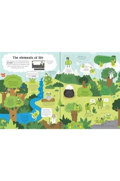 Usborne Lıft The Flap Perıodıc Table