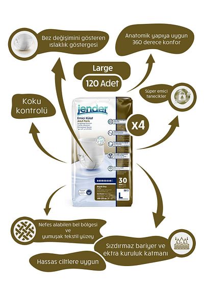 JENDER Absorbent Panties Adult Diapers Large 30x4 120 Pieces