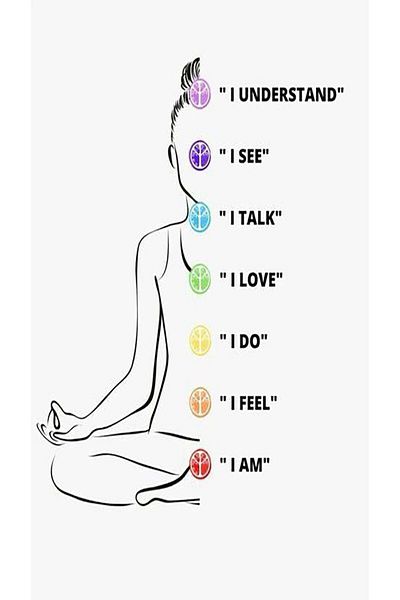 on the clouds Χαλάκι γιόγκα Pilates με μοτίβο Chakras που πλένεται αντιολισθητικό μαξιλάρι για κορίτσι που διαλύνεται