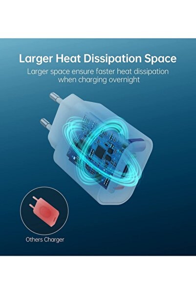 CHOETECH 20w Type C Çıkışlı Pd Yüksek Hızlı Şarj Cihazı Beyaz Pd-5005