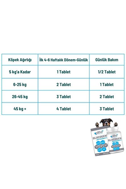Pitho Glucogen - Köpeklerin Eklem Kıkırdak Ve Doku Sağlığı Için Glukozamin Desteği