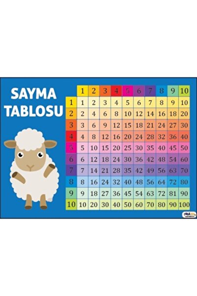 okulcenter Sayma Tablosu Afişi (vinil Branda) 50x70 Cm