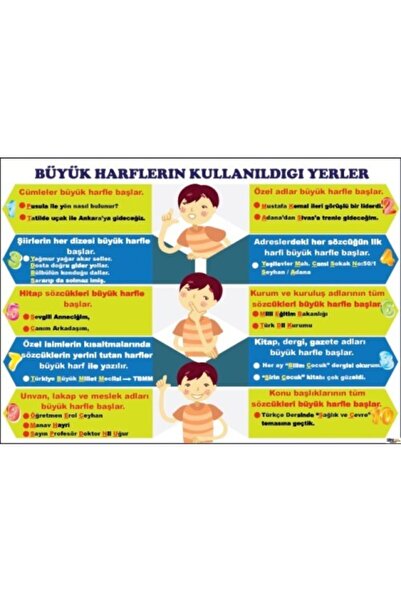 okulcenter Büyük Harflerin Kullanımı Afişi (vinil) 35x50 Cm