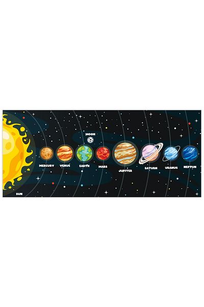 Tilki Dünyası Planete ale sistemului solar modelul 5