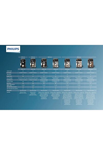 Philips PHİLİPS TAM OTOMATİK SON SERİ 2024 MODEL 20 ÇEŞİT SICAK SOĞUK KAHVE ESPRESSO MAK.