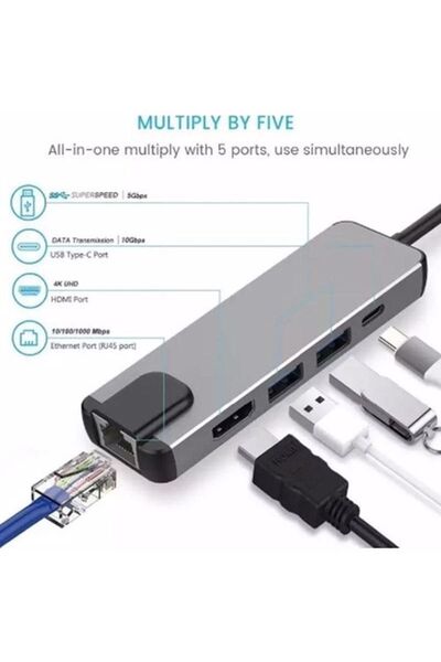 VİZYONAKSESUAR Vizy10 5ın1 Type-c To 2*usb 3.0 4k Hdmı Gigabit Ethernet Çevirici Hub Adaptör Vizy10-05