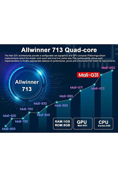 teknotrust 0 - 1 kg Macgubic Taşınabilir Projektör Projeksiyon 1280 * 720p Ev Sineması Bluetooth Android 11 Wi