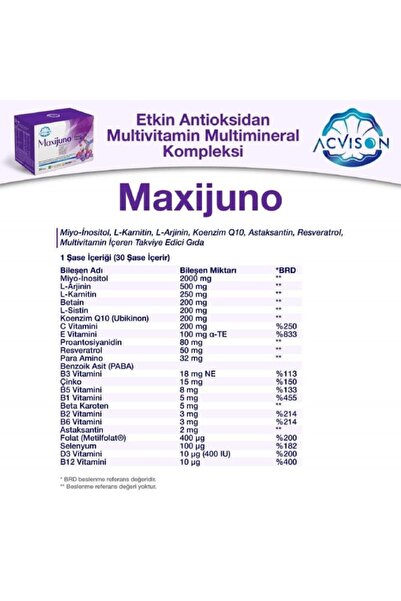 Acvison Maxijuno Kadınlara Özel Miyo-inositol L-arjinin L-karnitin Koenzim Q10 Içeren Multivitamin 30 Saşe