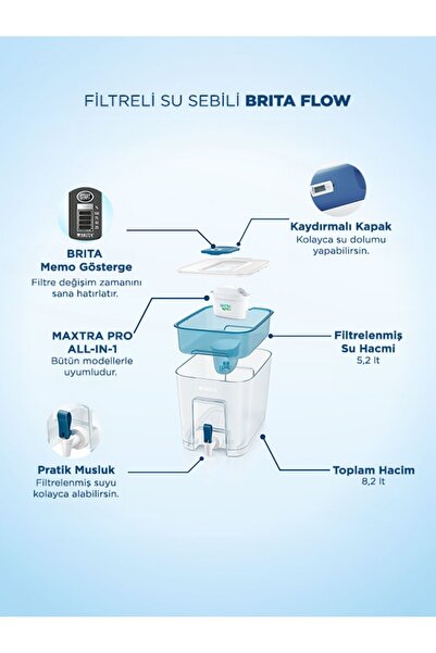 BRITA Flow 3x Maxtra Pro All-In-1 Filtreli Su Arıtma Sebili - 8,2 lt