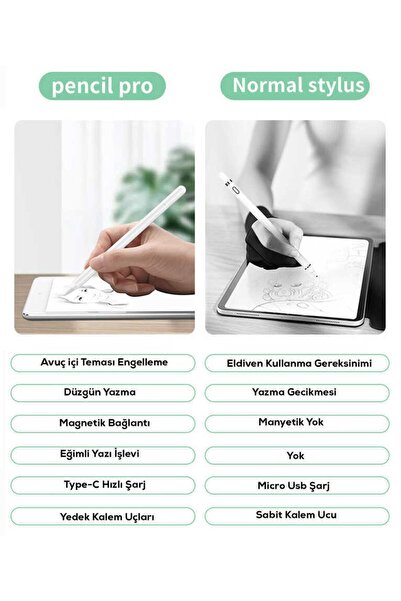 WIWU Pencil Pro Stylus Palm Rejection Eğim Özellikli Çizim Kalemi Ipad 2022/21/20/19/18