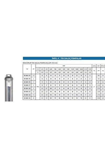 İmpo Impo Sk 409/14 3HP Krom Başlıklı  60 MT Yassı Kablolu ve Panolu 120 mt Halatlı Çift Vanalı Akıtma Ba