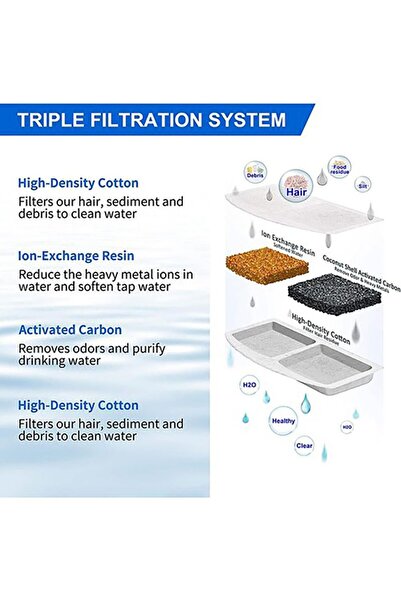 PETSİ Kedi Köpek Su Pınarı Aktif Karbon Yedek Filtre 2 Adet