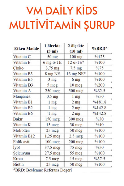 Optivita 2'li Set: Demir Şurup + Multivitamin Şurup Optivita Ferro Plus + Optivita VM Daily Kids
