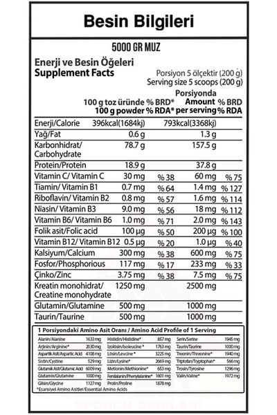 Hardline Progainer 5 Kg Banana Flavored Carb Powder