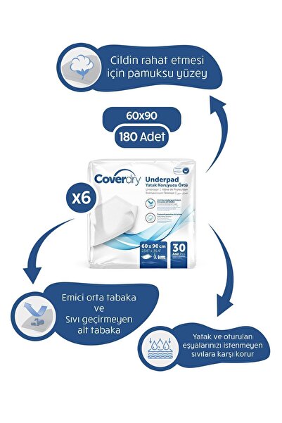 Coverdry واقي سرير مقاس 60x90 - وسادة تبول للقطط والكلاب 180 قطعة (نسيج فائق ...