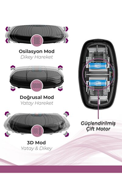 Relax Exclusive 3d Vibration Plate Hoparlörlü Titreşimli Spor Fitness Egzersiz Aleti Cihazı