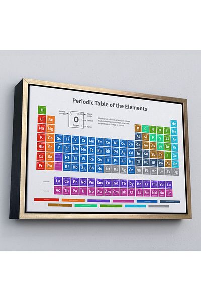 Harita Sepeti Περιοδικός χάρακας με πλαίσιο Scientific Elements Canvas Painting-5092