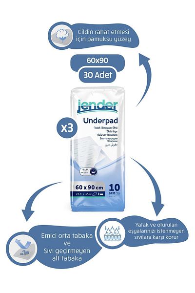 JENDER 60x90 Mattress Protector cover 3 x 10 30 pcs
