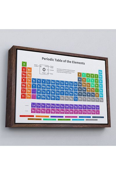 Harita Sepeti Περιοδικός χάρακας με πλαίσιο Scientific Elements Canvas Painting-5092