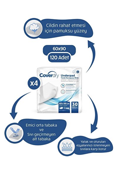 Coverdry Köpek Çiş Eğitim Pedi 60x90 120 Adet