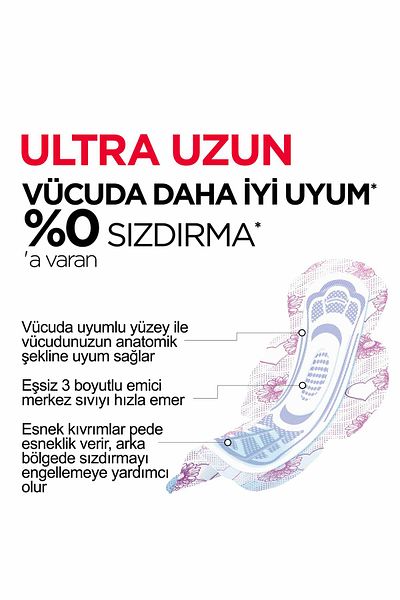 Kotex Pad - Ultra Economical Long 12pcs
