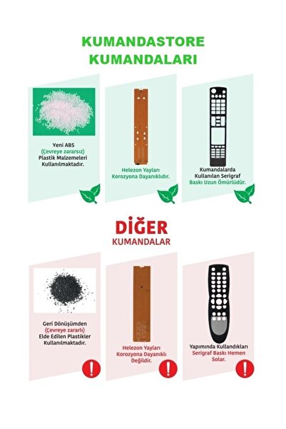 Hi-Level Vestel Hı-level Siyah Tuşlu Kısa Lcd Led Tv Kumandası