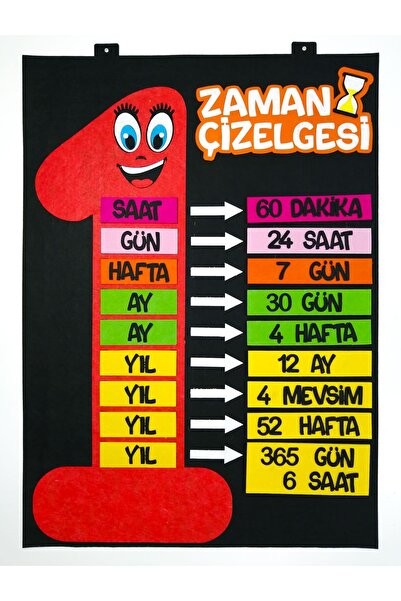 keçeli dünyam Zaman Çizelgesi Panosu, İnteraktif (Keçe Eğitim Materyali)