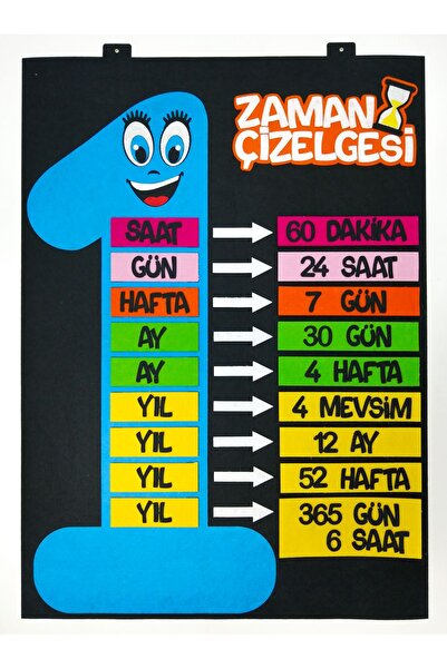 keçeli dünyam Zaman Çizelgesi Panosu, İnteraktif (Keçe Eğitim Materyali)