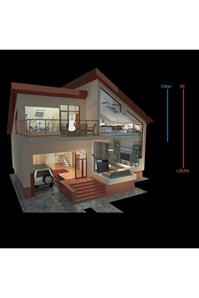 Tenda A9 Wireless N300 Alan Menzil Genişletici