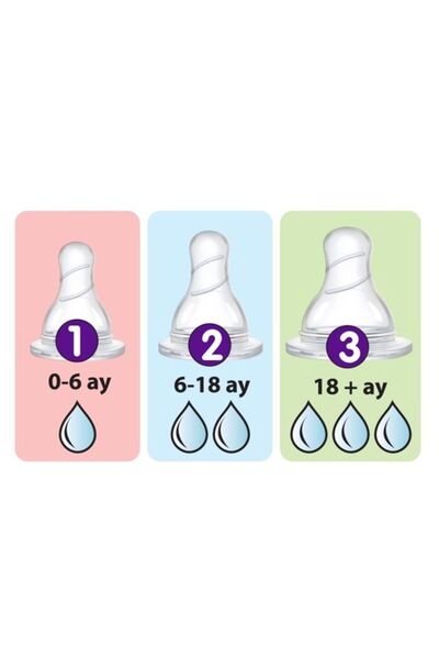 Hanymish 462- Biberon Yedek Uç No:3