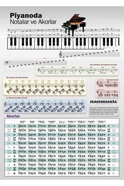 Panmüzik PİYANO NOTALARI ve AKORLARI POSTERİ