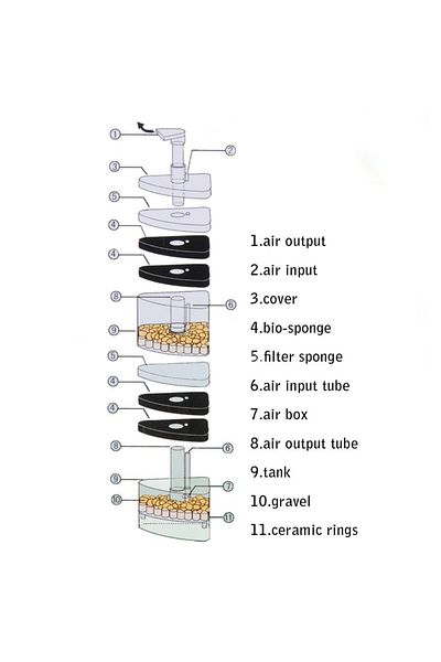 Xinyou Xy-2010 Plastic Biological Corner Filter (Filled Inside)