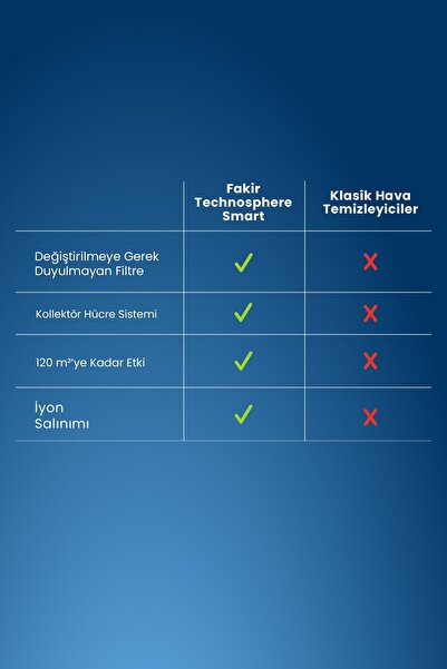 Fakir Technosphere Smart Iyonizer Akıllı Hava Temizleme Cihazı - Hava Temizleyici