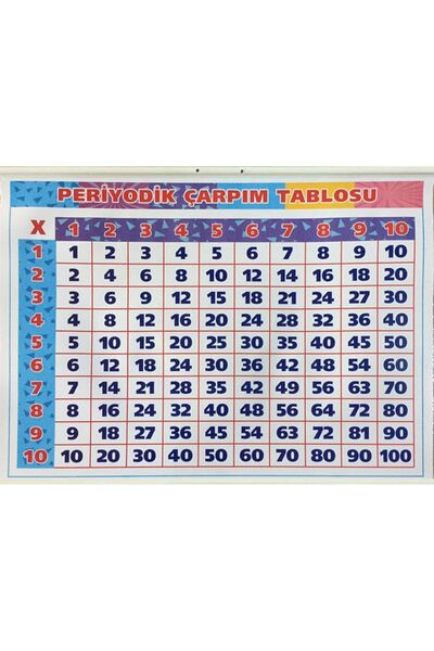 AND Çarpım Tablosu Çift Taraflı 50x70 Cm Çıtalı