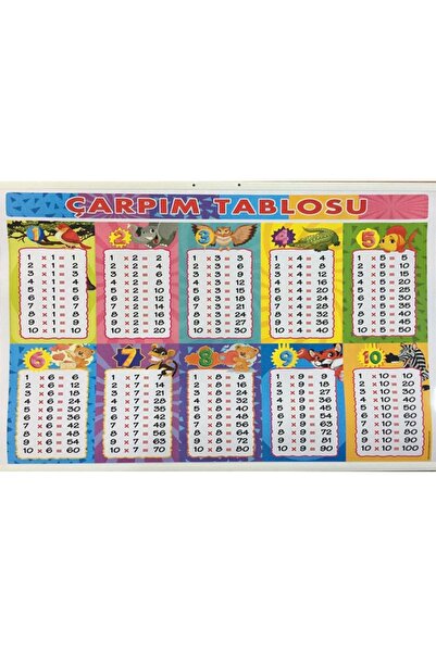 AND Çarpım Tablosu Çift Taraflı 50x70 Cm Çıtalı