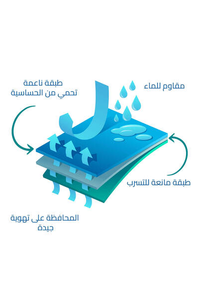 In House طقم حماية: واقي مرتبة + طقم 2 واقي وسادة 75×50 سم، مقاوم للماء 100%