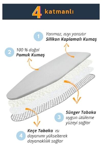 SHY TEKSTİL KEÇELİ SÜNGERLİ ISIYA DAYANIKLI ÜTÜ MASASI KILIFI ÖRTÜ BEZİ HER Ü...