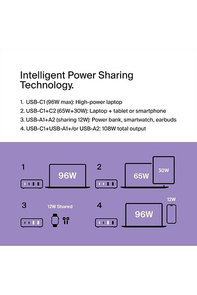 Belkin 108W GaN USB Charging Station, 2 USB-C 2 and USB-A Fast Charger for MacBook, iPhone, Galaxy, More