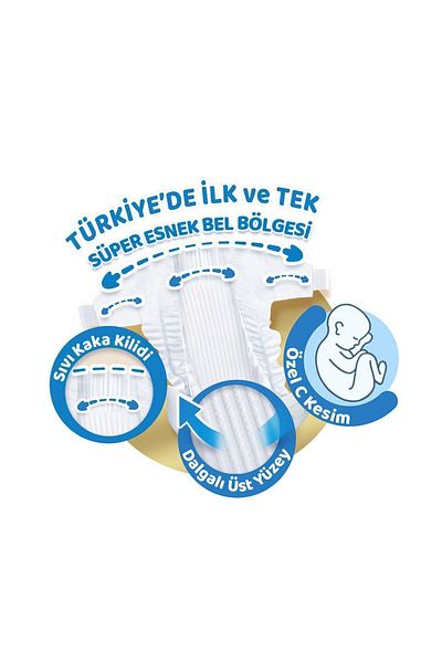 Molfix Pure And Soft Baby Diapers Size 1 Newborn Monthly Offer Package 160 Pieces